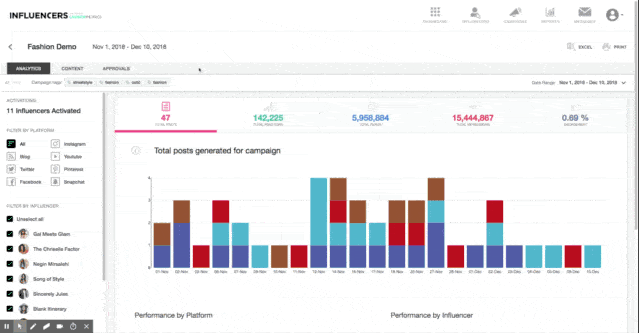tipos de digital influencer informe