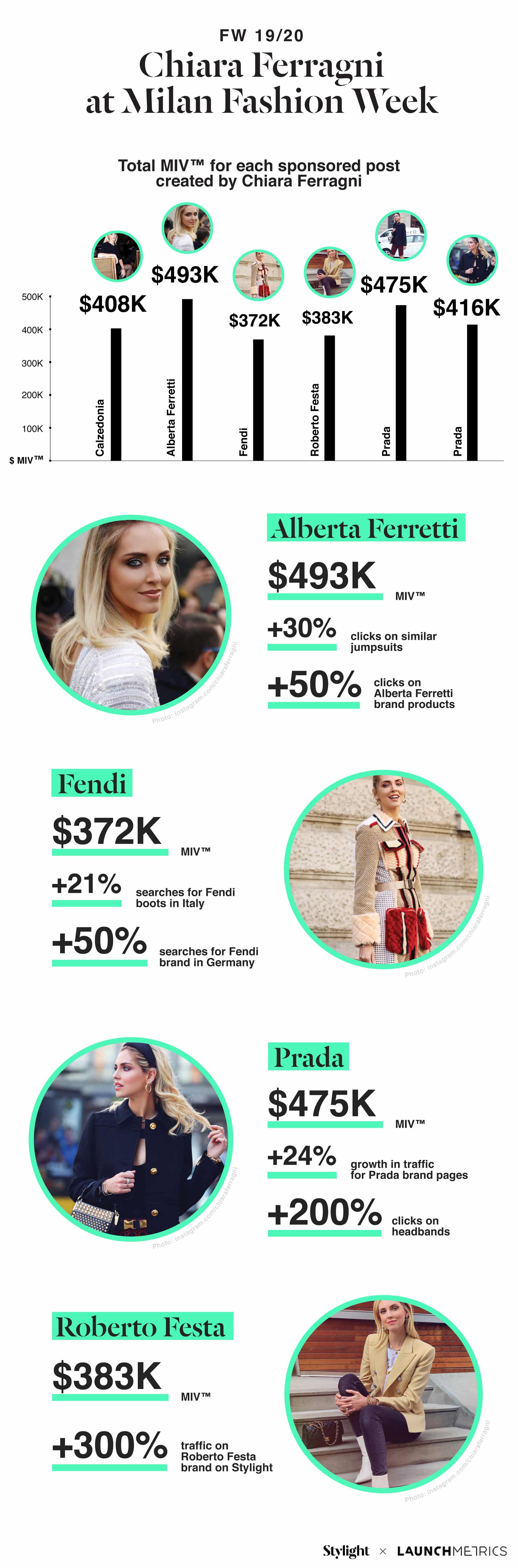chiara ferragni instagram