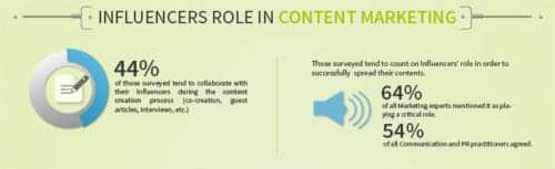 Content-Marketing-and-Influencer launchmetrics