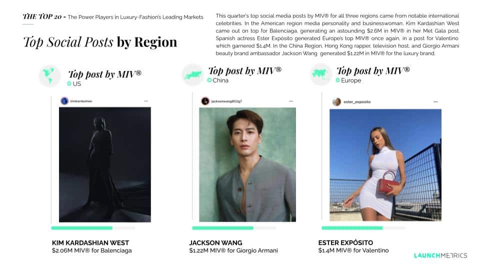 luxury fashion ranking