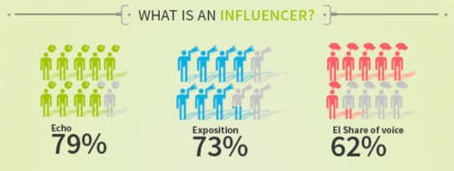 Influencer-Definition Launchmetrics