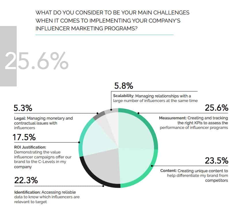 main challenges