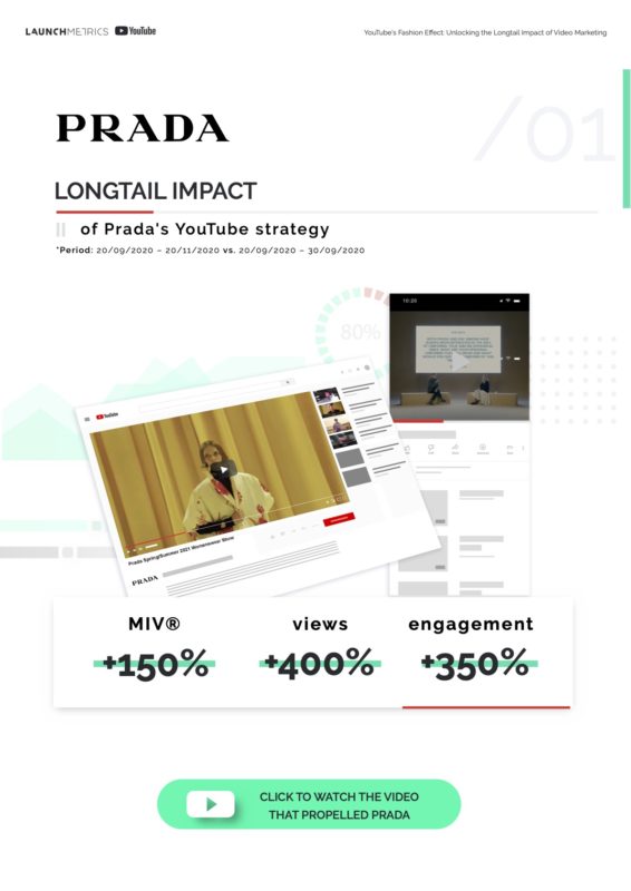 video marketing