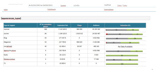 raport-communication-launchmetrics