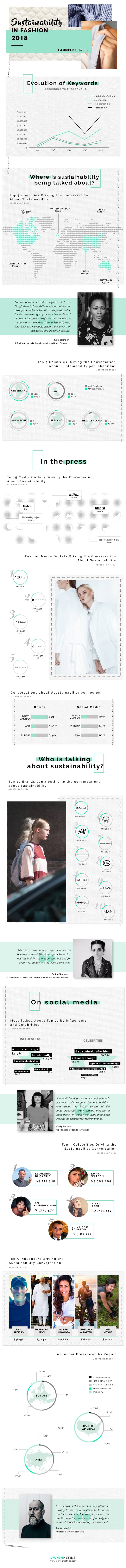 sustainability in fashion