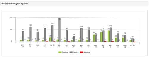 tone-of-appearances launchmetrics