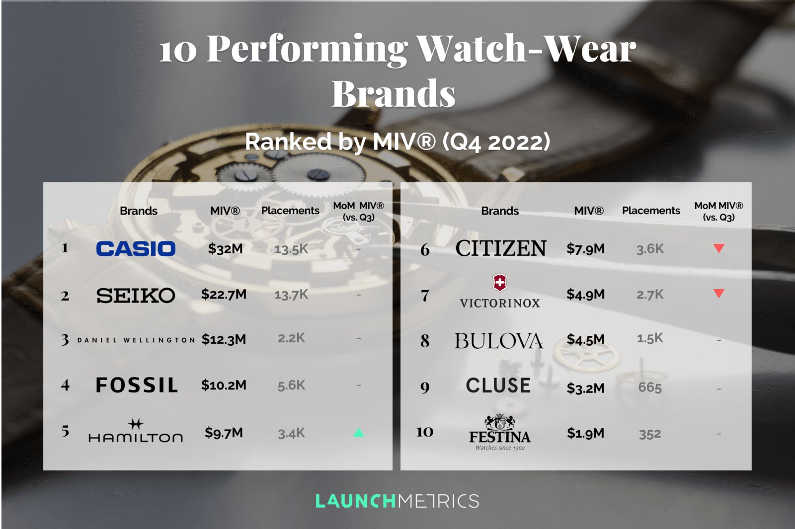 Watch-wear Brands