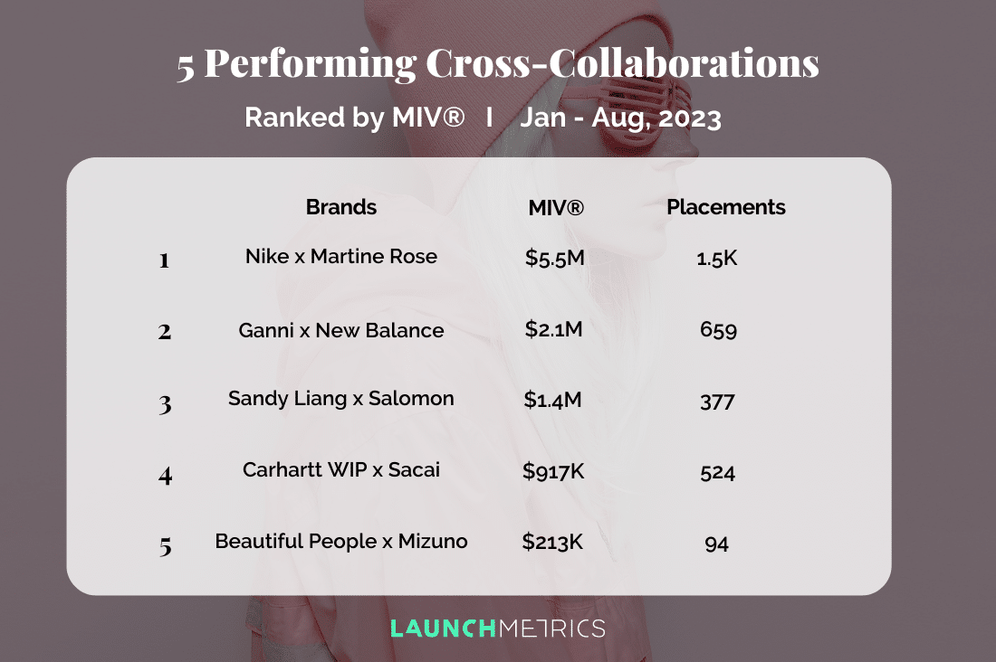 5 Performing Brand Collaborations
