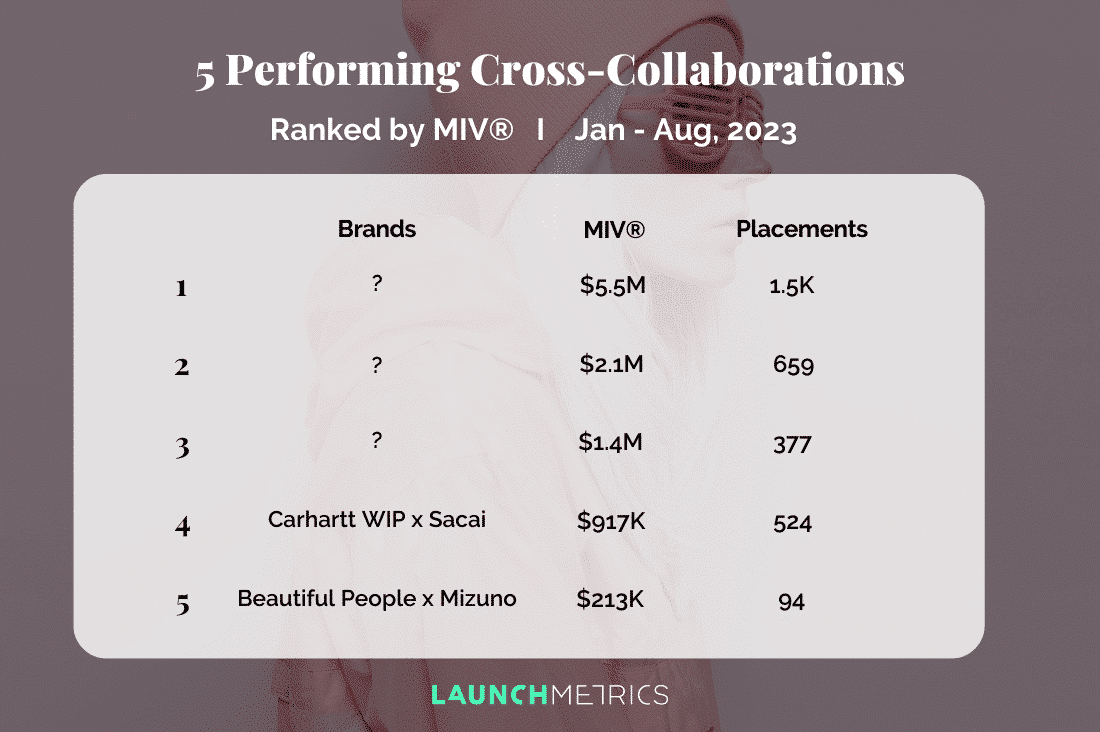 5 Performing Brand Collaborations