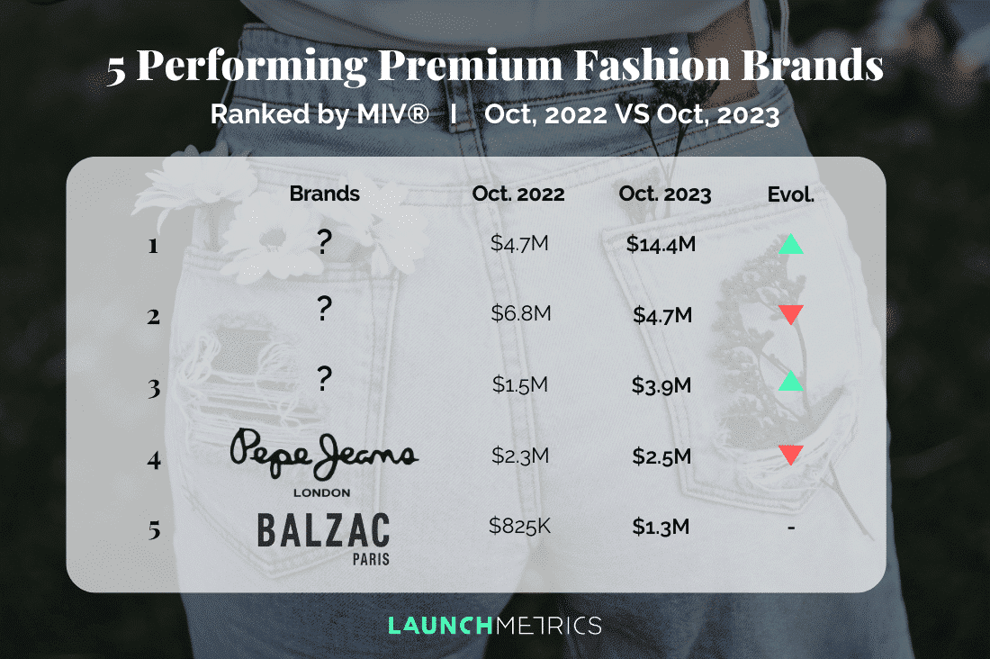 Affordable Luxury Brands