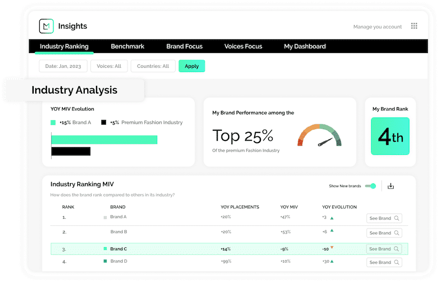 beauty software interface showing competitor benchmarking