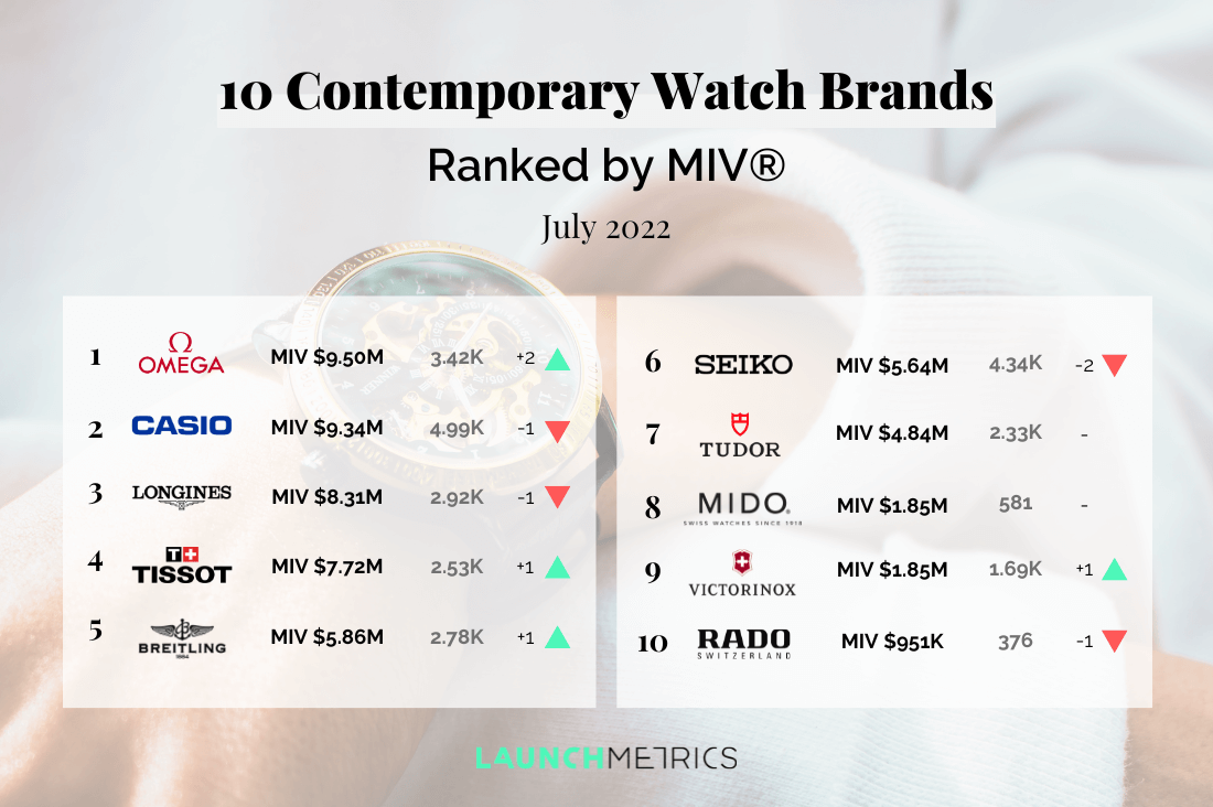 10 luxury watch brands ranking