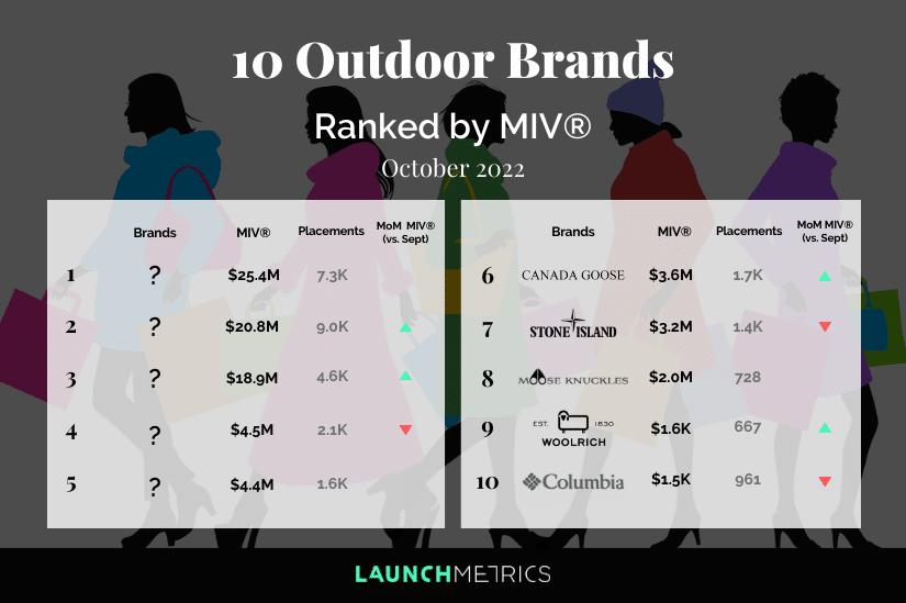 teaser 10 Outdoor Fashion Brands