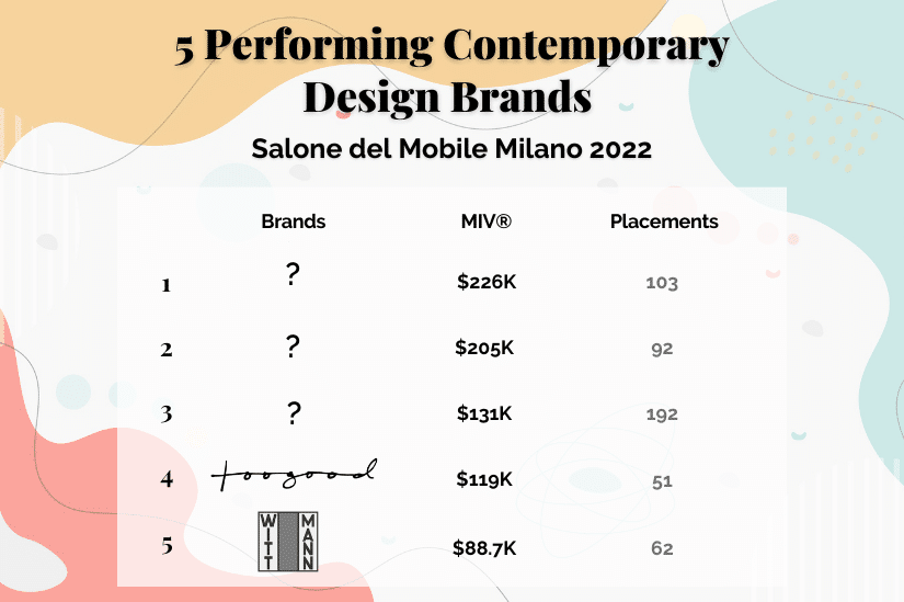 teaser 5 Performing Contemporary Design Brand