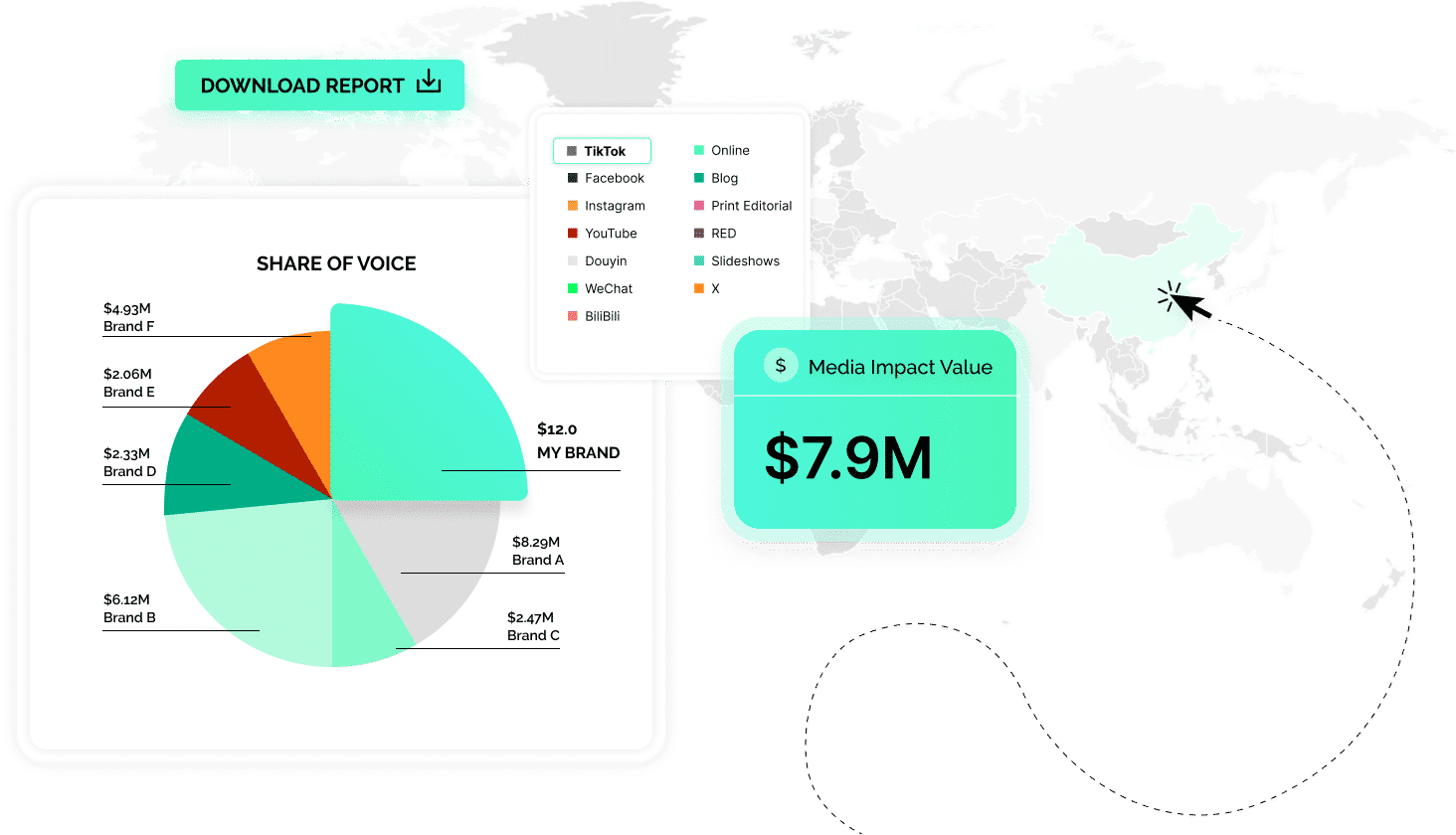 graphs showing brand insights
