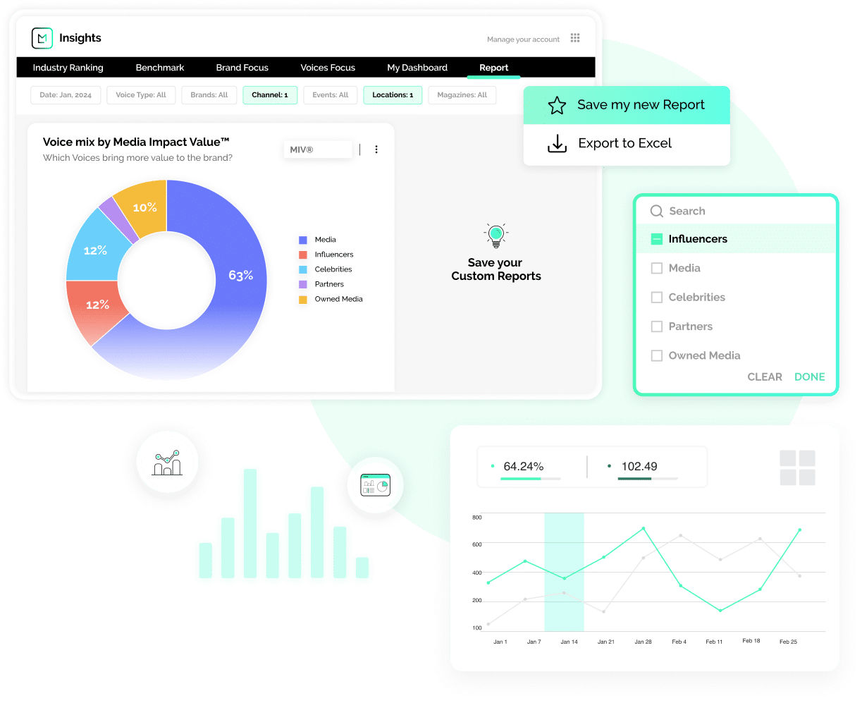 brand performance reports feature of brand tracking software