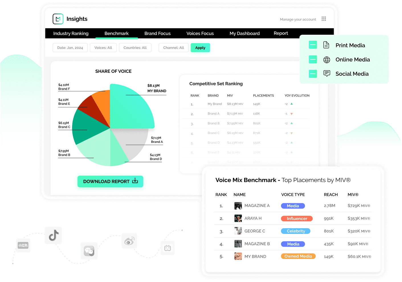 product screen of brand tracking software showing a graphic representation of a competitor benchmark