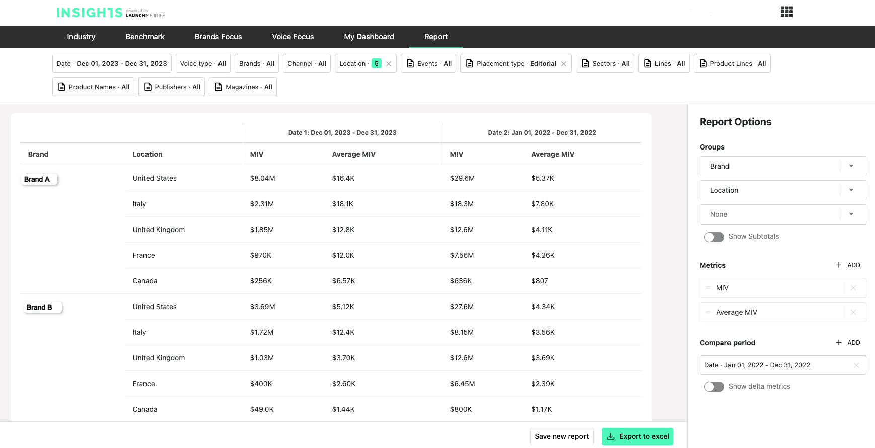 cross channel marketing reporting