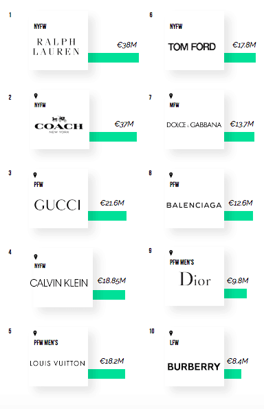 co-ed fashion shows