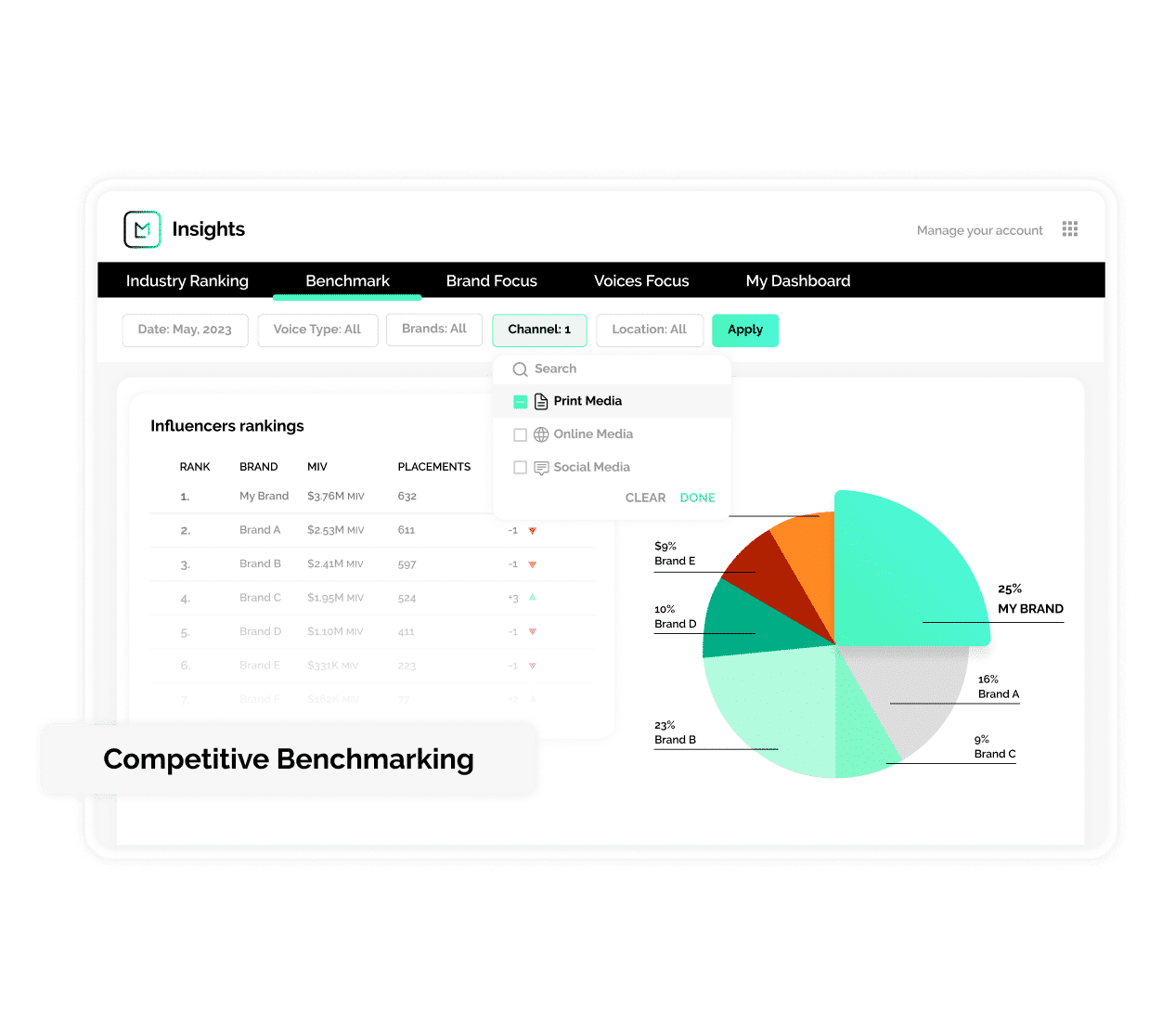 pantalla de producto que muestra el software de evaluación comparativa de la competencia utilizado para mejorar las campañas de marketing