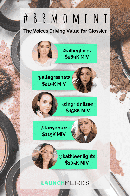 glossier