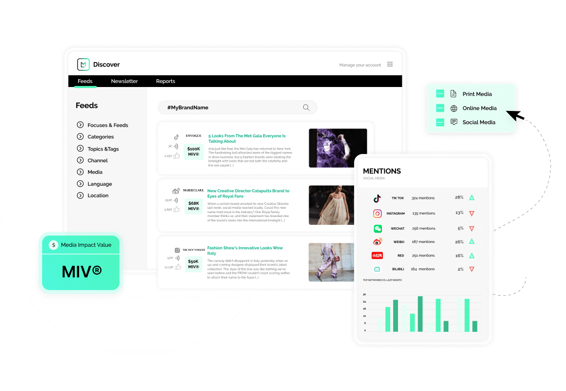 software di monitoraggio dei media che mostra il feed e i grafici del media monitoring