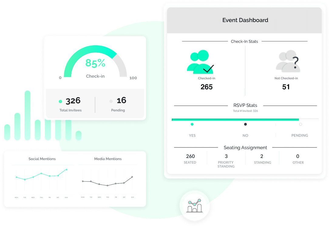 event management software showing event metrics feature