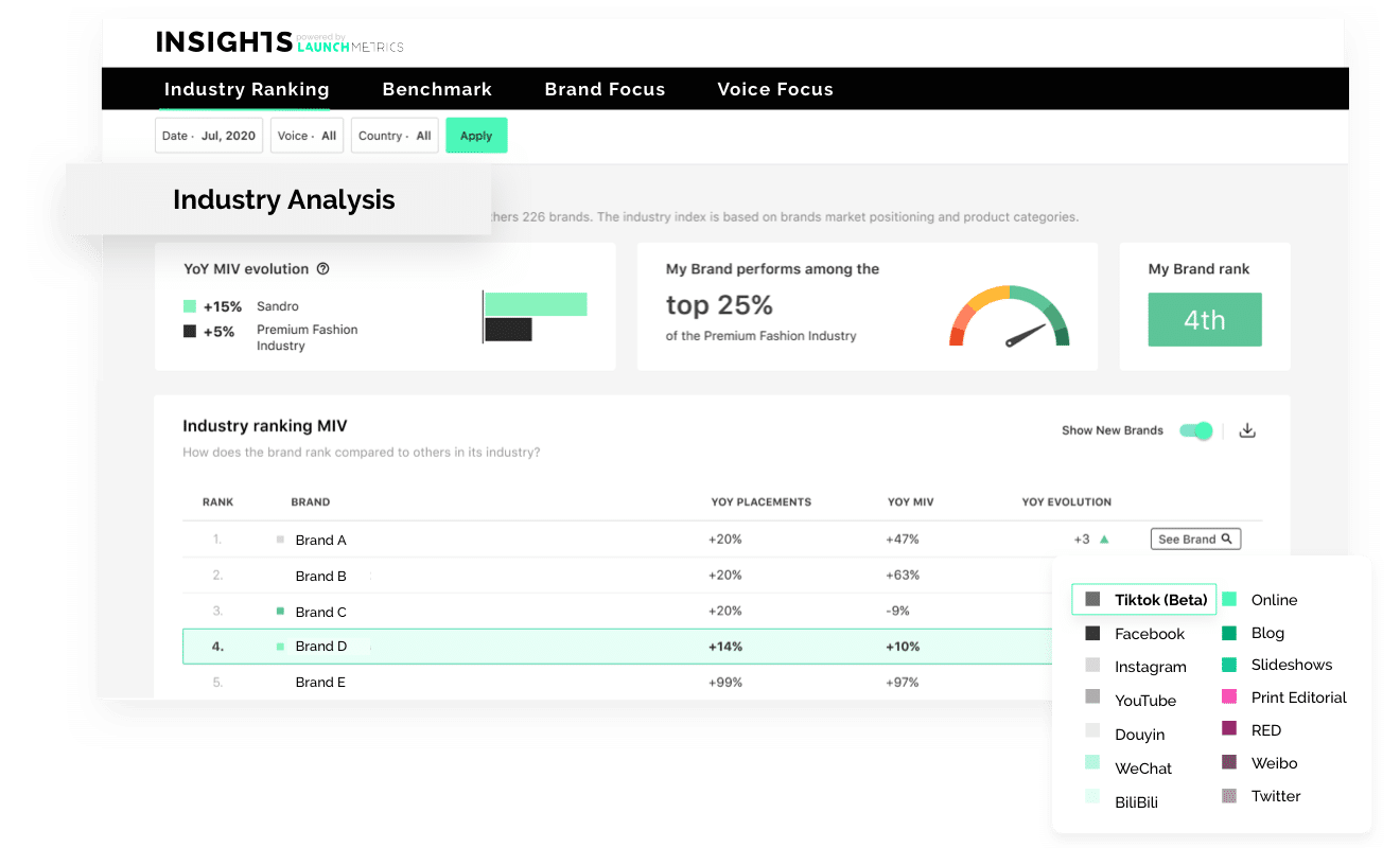 media monitoring