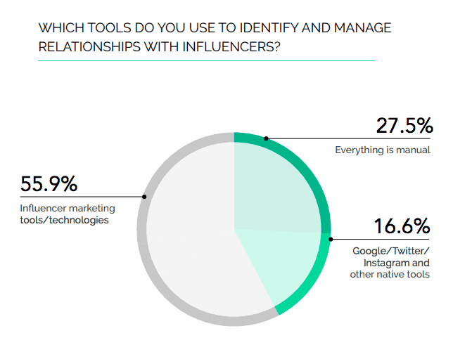 influencer marketing