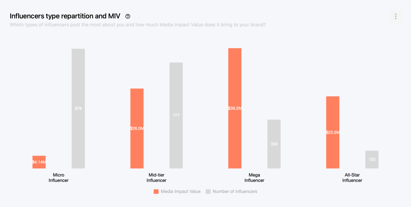 fashion digital marketing Insights tools, social brand strategy