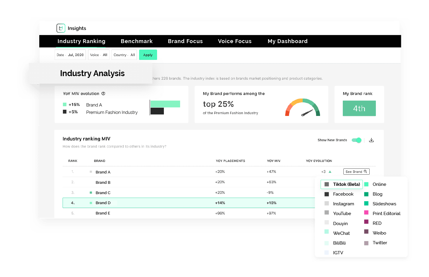product screen showing brand benchmarking software comparison graphs