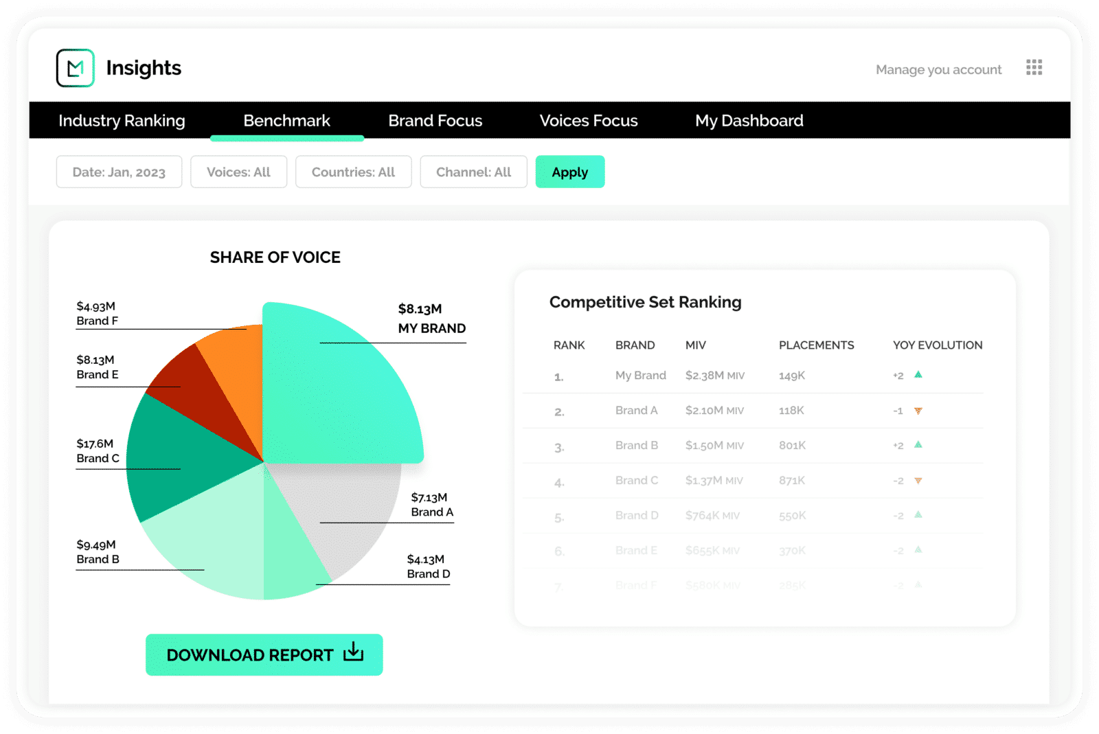 product screen showing use of competitor benchmarking software to improve luxury watch marketing strategy