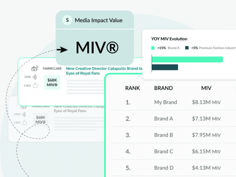 Media Impact Measurement for Fashion, Lifestyle & Beauty Brands