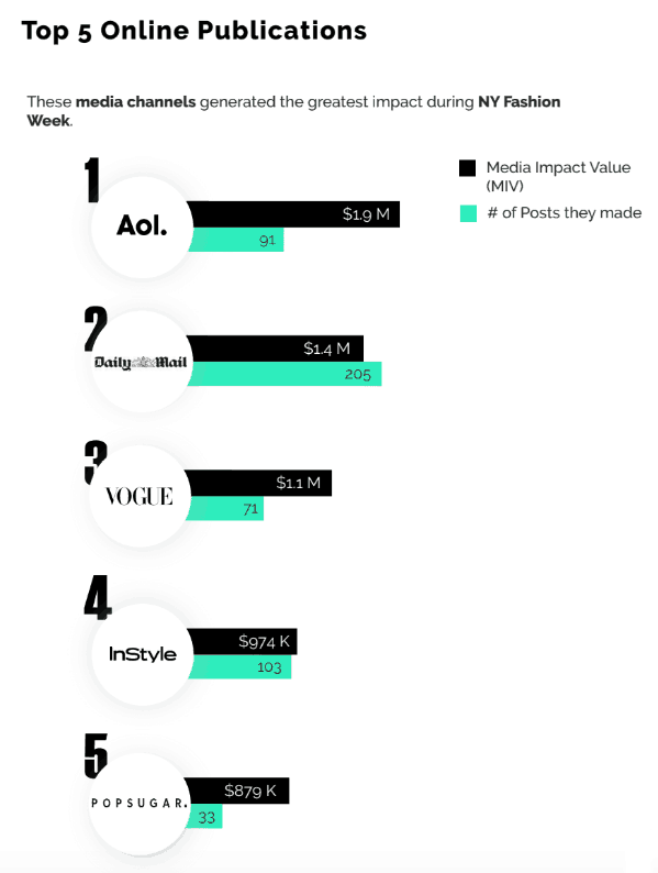 online media