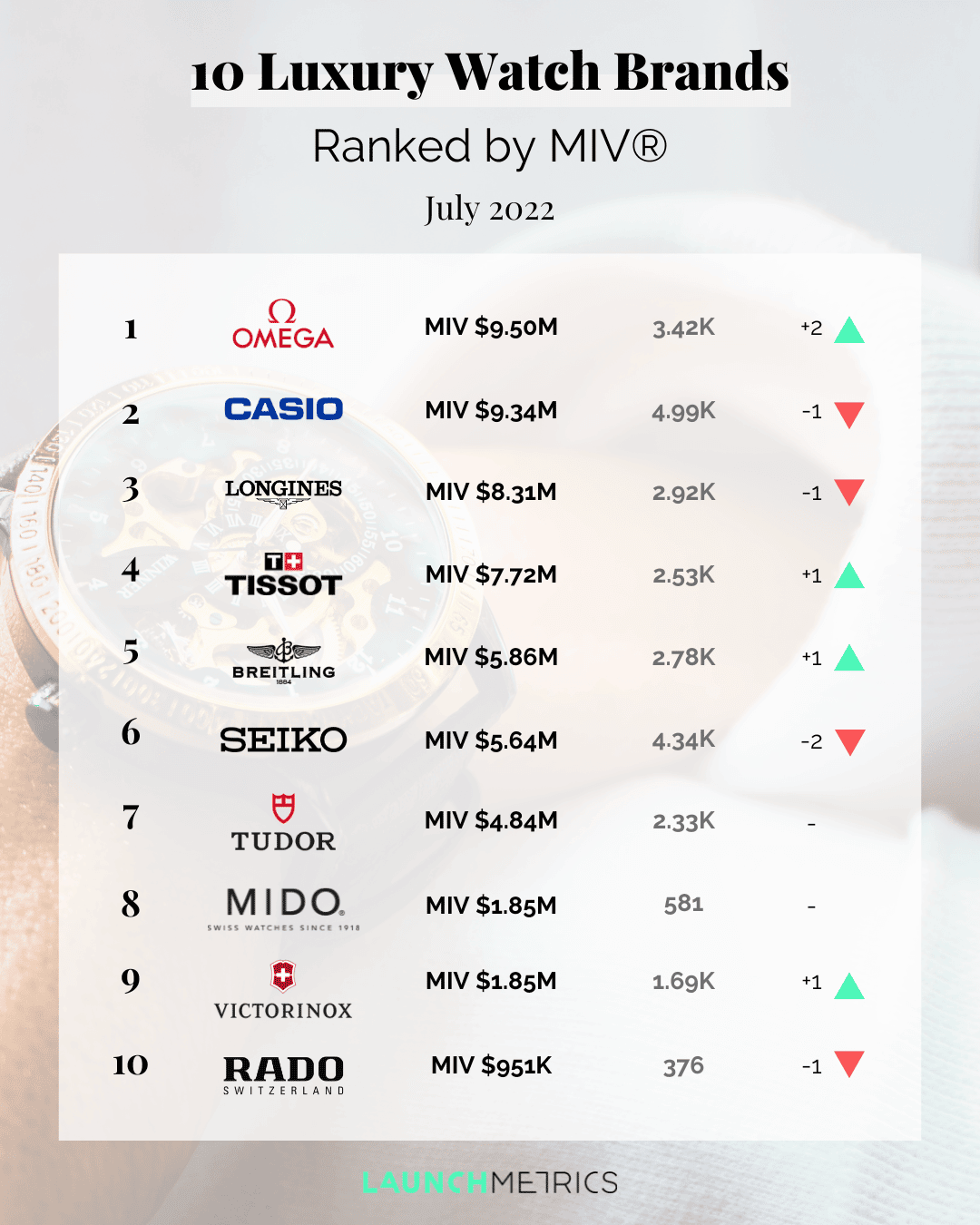 top 10 luxury watch brands ranking