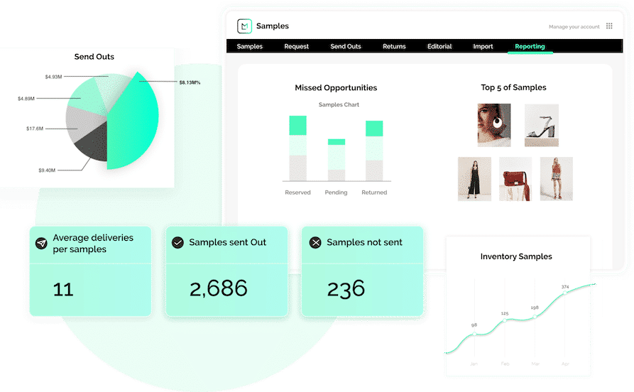 product screen of the sample management software showing graphs and charts to understand the performance of each sample