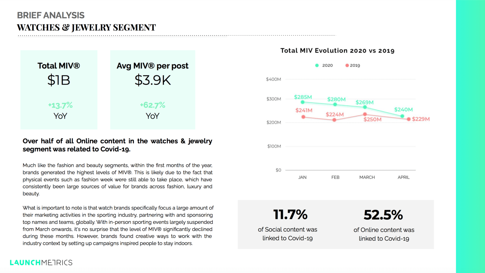 watches and jewelry industry analysis