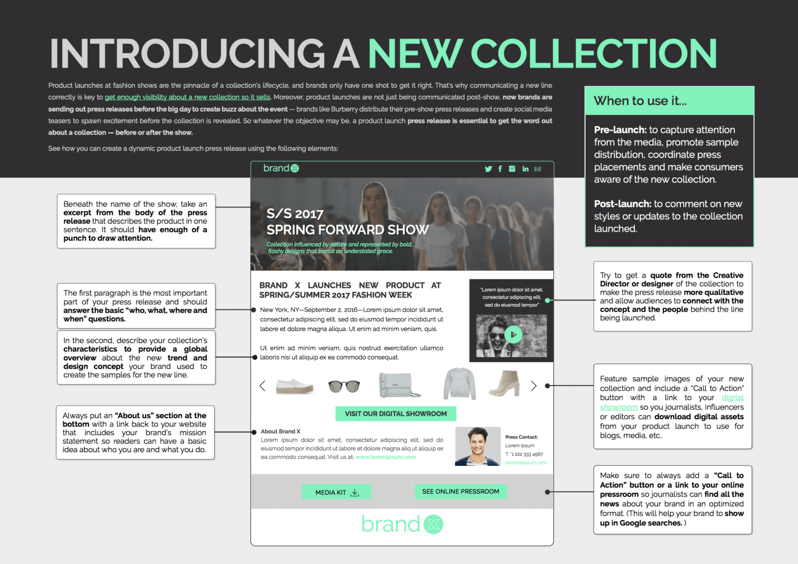 interactive press releases