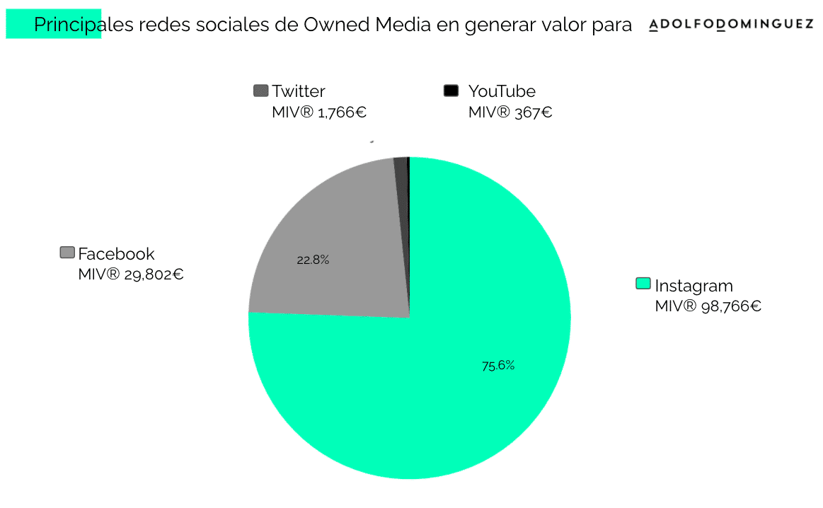marcas socialmente responsables