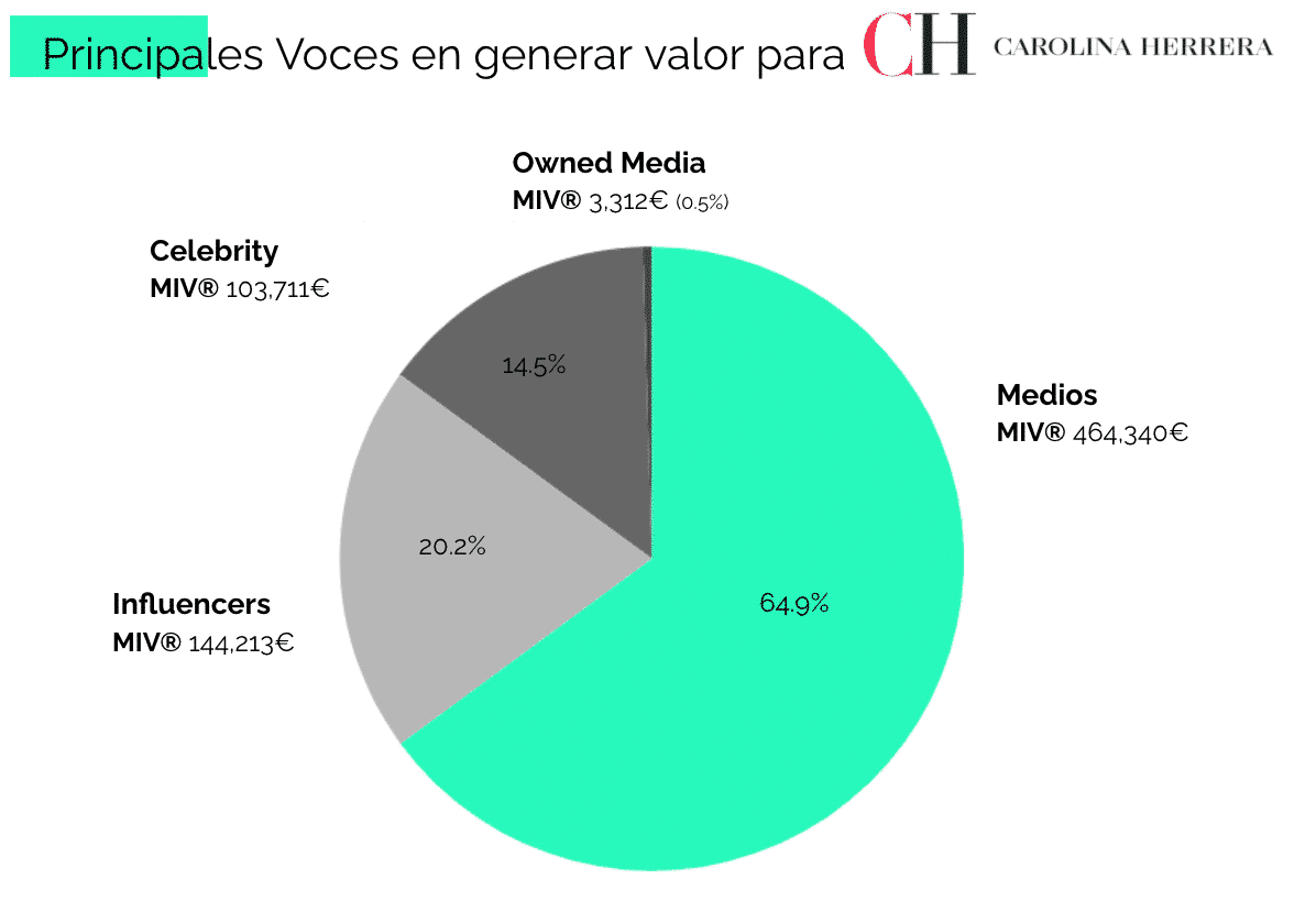 carolina herrera
