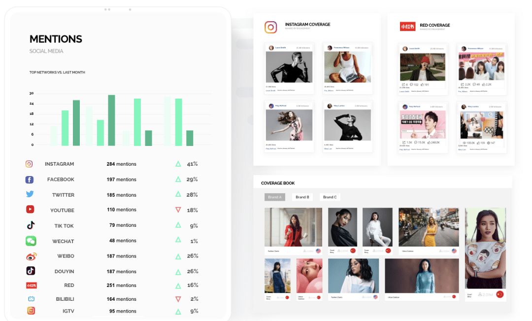 marketing report