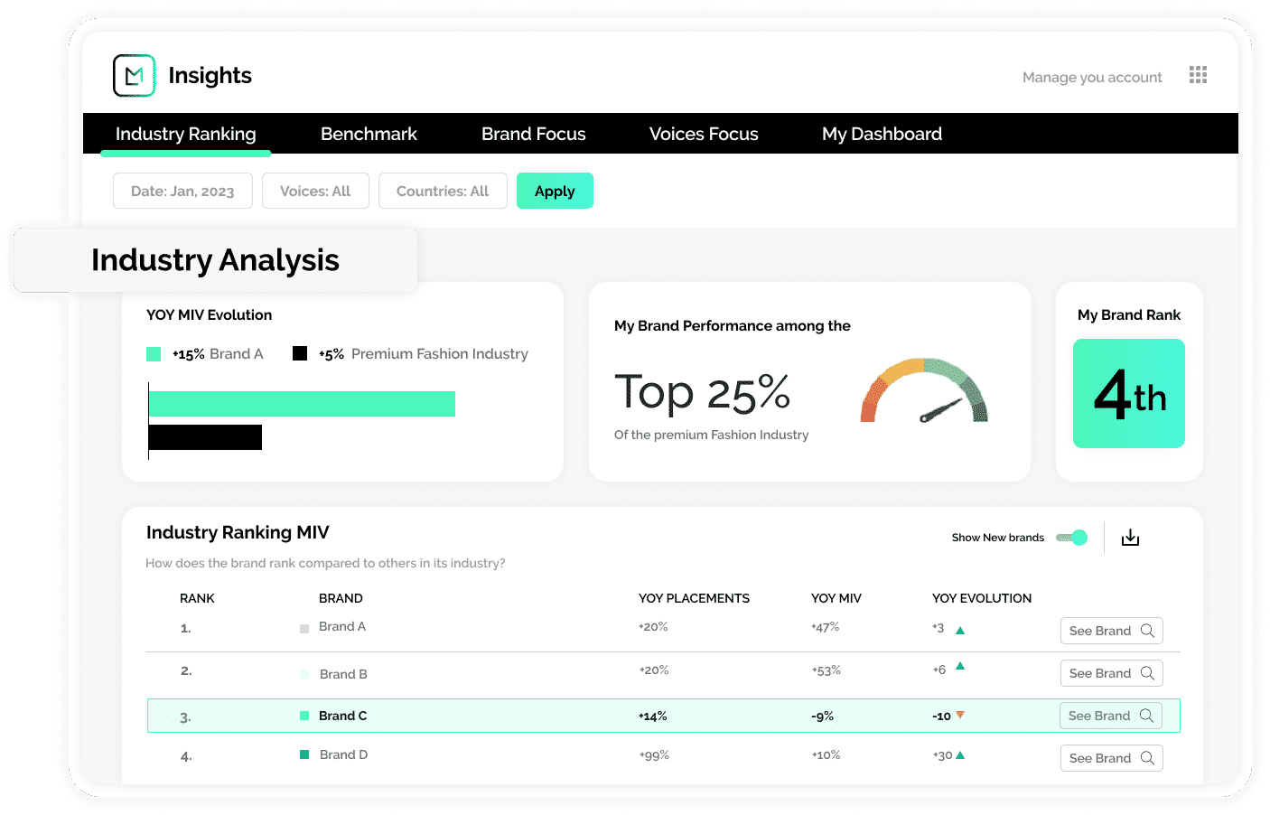 benchmarking function of sportswear software used to improve sports brand strategy