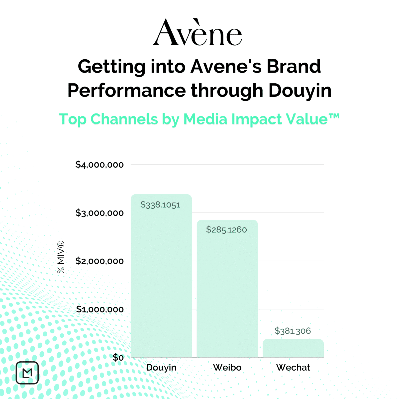 Avene Brand Performance